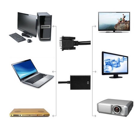 ITSTORE Kabel VGA To HDMI With Audio Converter Adaptor/ CABEL VGA TO HDMI