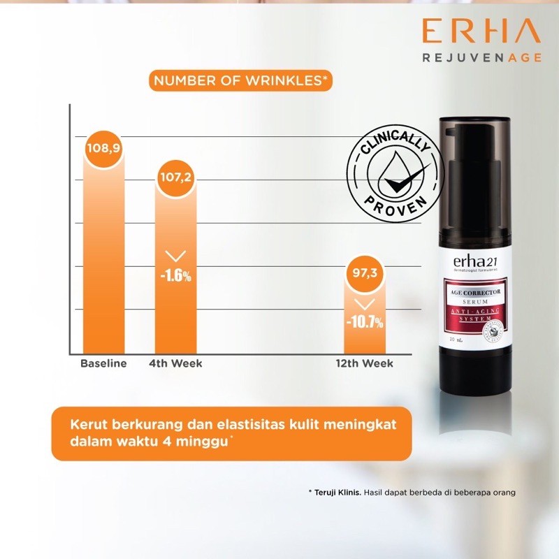 Erha 21 Age Corrector Serum 20ml