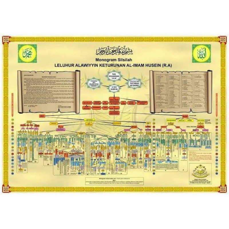 POSTER FHOTO SILSILAH ALAWIYYIN SILSILAH HABAIB SILSILAH KETURUNAN AHLUL BAIT uk Jumbo UK 74X102 CM