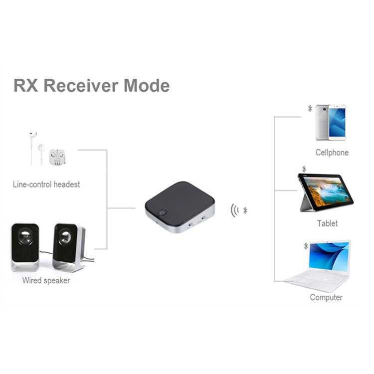 Audio Bluetooth Transmitter &amp; Receiver 3.5mm