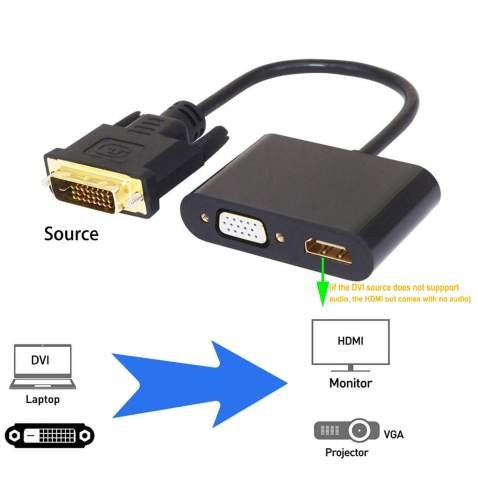 HT0101 - DVI to multimedia kabel+VGA Adapter with Audio