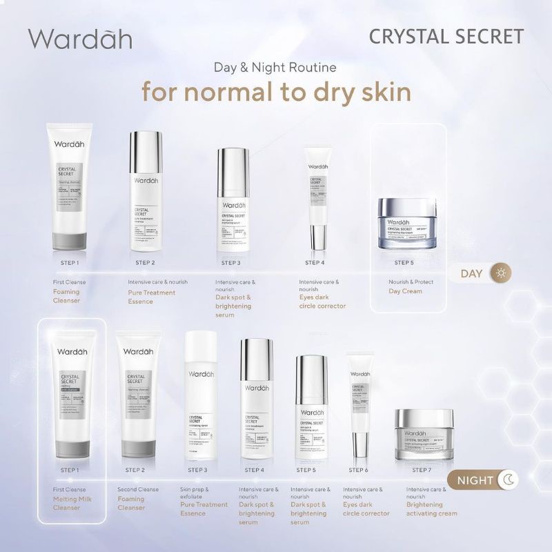 WARDAH Crystal Secret Series (White Secret)