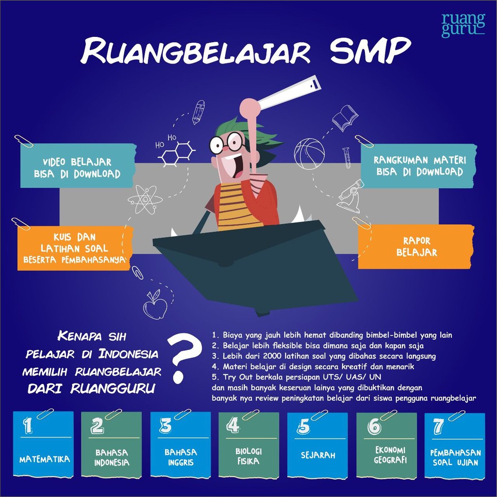  Rangkuman  Materi Ruang  Guru  Guru  Paud