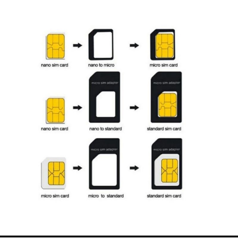 ADAPTER SIM CARD NOOSY 4IN1 / DUDUKAN KARTU STANDAR NANO MICRO PIN EJECTOR JARUM