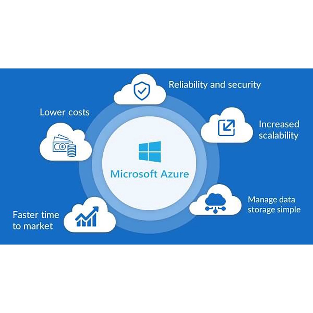 Azure Student Free $100