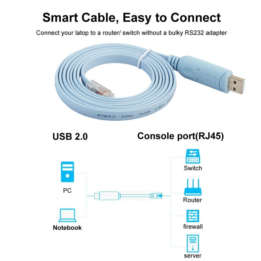 Kabel Console FTDI USB to RJ45 1.8 Meter 1.8M