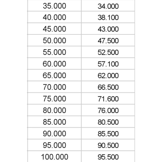 Pulsa Transfer Telkomsel Murah