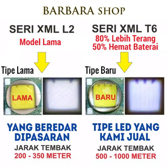 PAKET Senter Led Super Terang Jarak Jauh Lampu COB 8000 Lumens Cree E17 xml T6 Taffware Outdoor COD