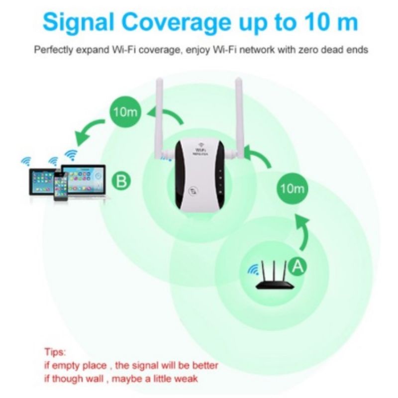 Penguat Sinyal Wifi Repeater 300Mbps Wireless Wifi Signal Booster Amplifier Wifi Reange Extender 2 Antena