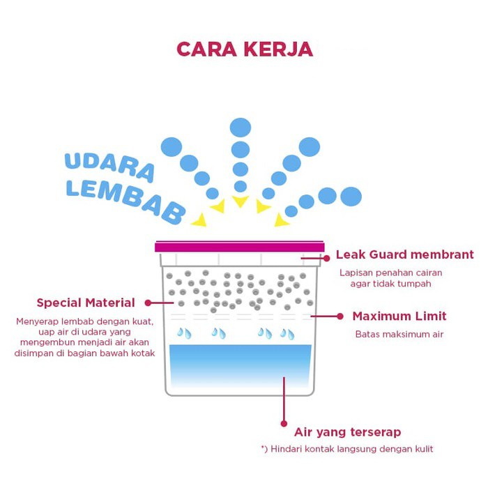 Dahlia Serab Lembab dan bau dengan Karbon Aktif 250 gram bisa Efektif Serap Air 450ML - Hitam