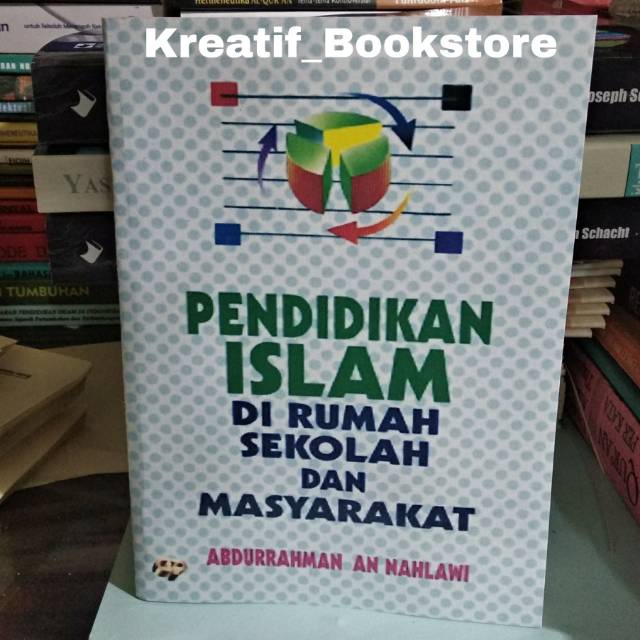 Pendidikan Islam di Rumah Sekolah dan Masyarakat Abdurrahman An Nahlawi