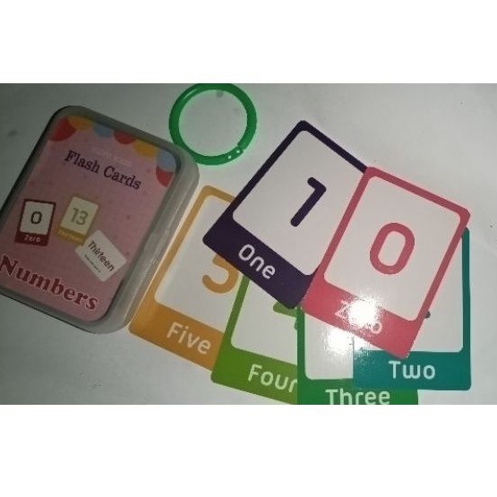 FLASH CARDS / KARTU ANGKA LENGKAP / FLASH CARDS NUMBERS / MURAH