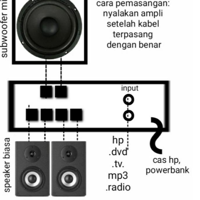 Muraaaahh.. POWER AMPLIFIER MINI TERBARU super bass
