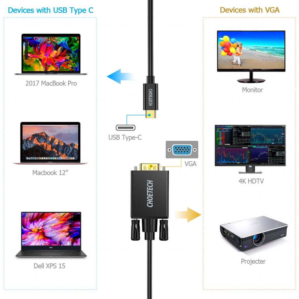 CHOETECH Kabel Adapter Converter USB Type C to VGA 1080P 1.8 Meter - XCV-1801 - Black