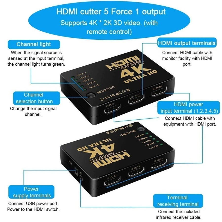 HDMI SWITCH 5 PORT PLUS REMOTE 4K Ultra HD 3D Video HDMI