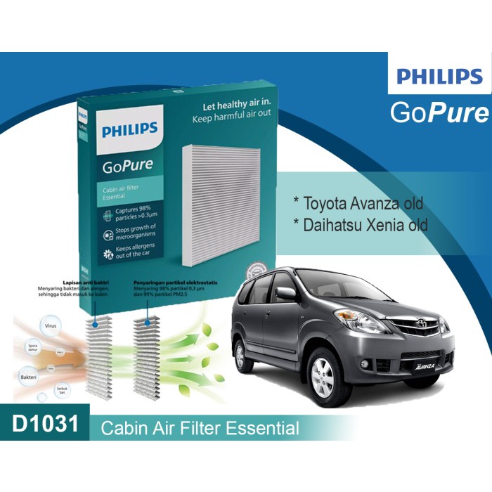 Philips GoPure Cabin Air Filter D1031 - Filter AC Avanza Xenia old