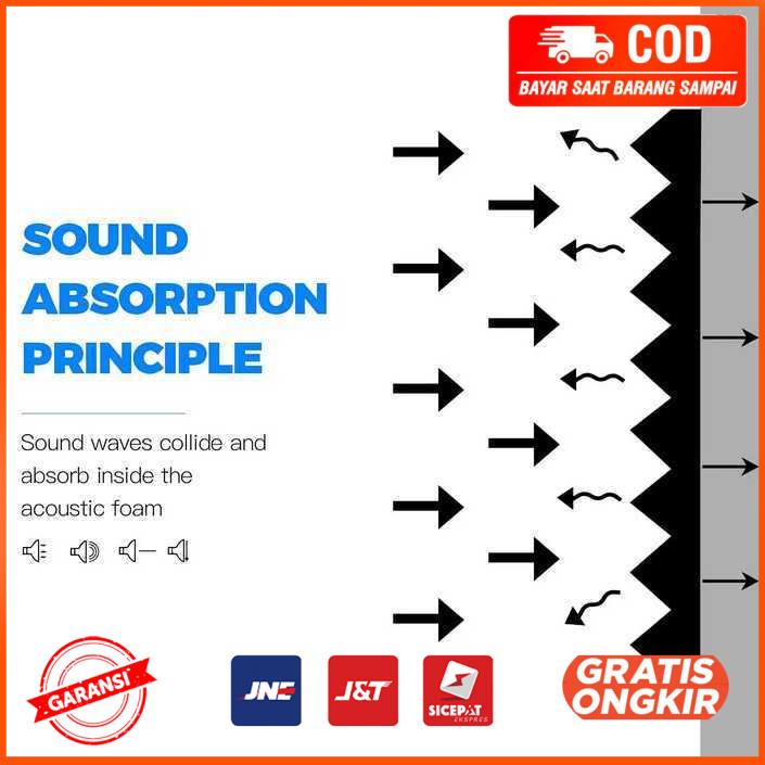 Peredam Suara Foam Soundproof Reduction Pyramid 50x50x4CM SFS3