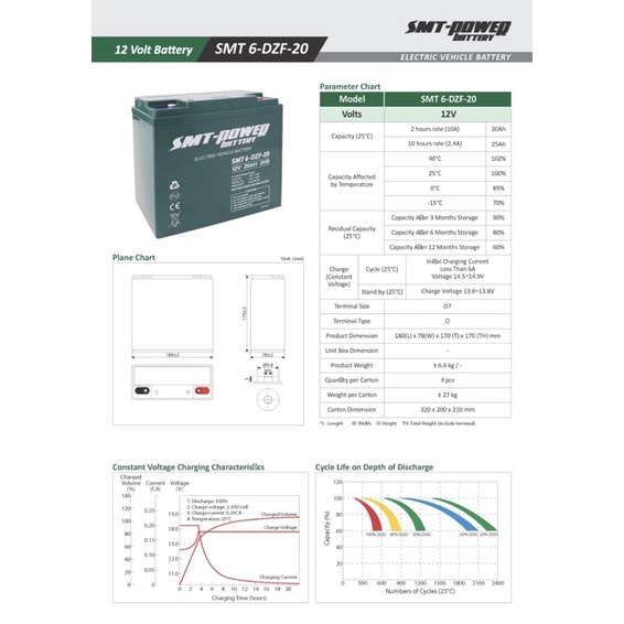 BATTERY KERING or Aki Selis SMT 12v 20ah Sepeda Listrik Deep Cycle