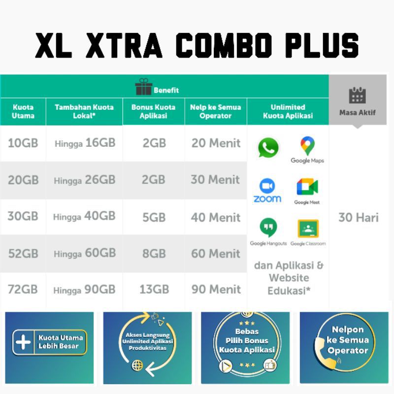 Inject Kuota Paket Data Intenet XL Combo Plus 10GB 20GB 30GB 52GB 72GB