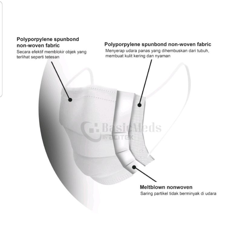 MASKER 3 PLY / MASKER KESEHATAN EARLOOP / SURGICAL MASK / MASKER MULUT BOX