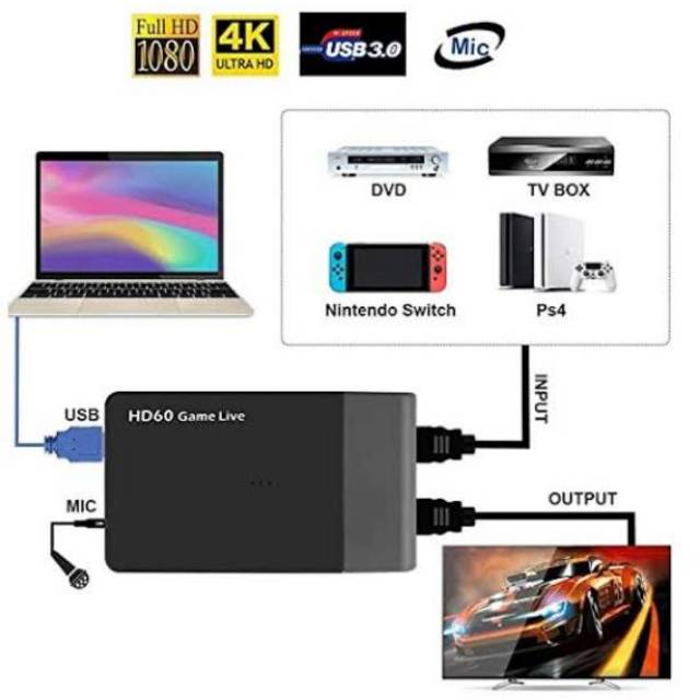 Ezcap 261M/321A Gamecapture dan Live Vidio Streaming mirip ezcap 266 dan elgato