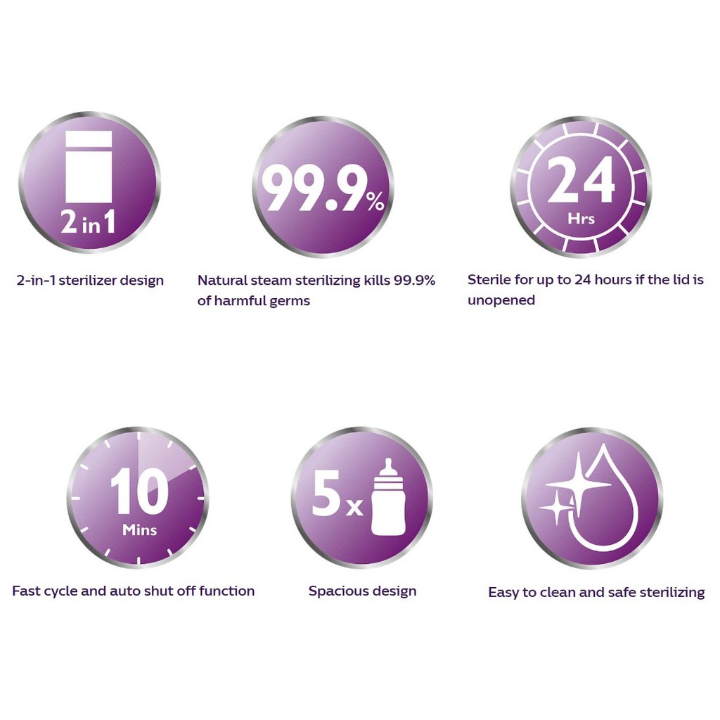 Philips AVENT 2in1 Electric Steam Steriliser Desain Slim Proses Cepat