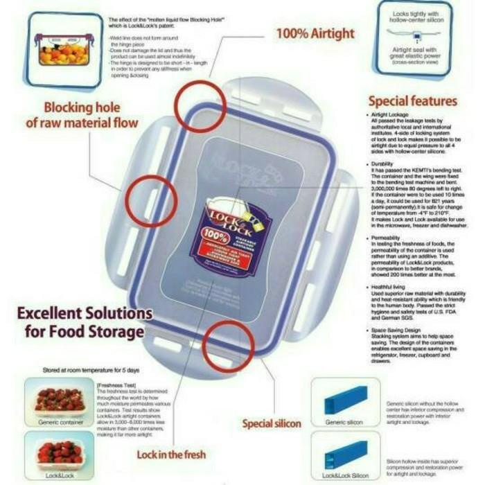 

PAKET 4 IN 1 KOTAK MAKAN LOCK N LOCK