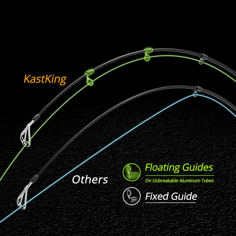 Kastking Blackhawk Ii Joran Pancing Carbon Fiber Spinning Rod 2 23m Black Shopee Indonesia