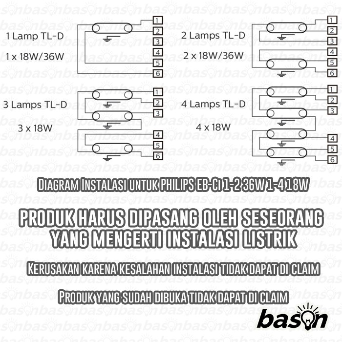 PHILIPS EBCi 1-2 36W / 1-4 18W TLD - Ballast Elektronik pengganti EBC 236