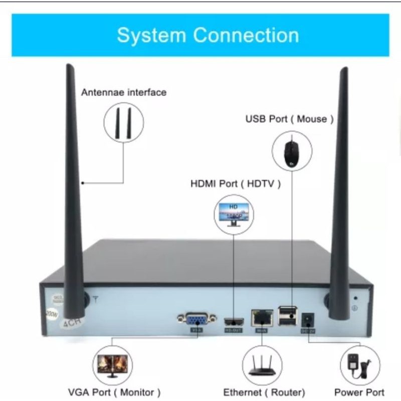 NVR KIT 4 CH WIRELESS/PAKET IP KAMERA CCTV 8MP TANPA KABEL 4 CHANNEL FREE HDD 500GB