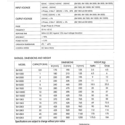 Stabilizer / AVR / Stavolt MINAMOTO 1000VA- SM1000