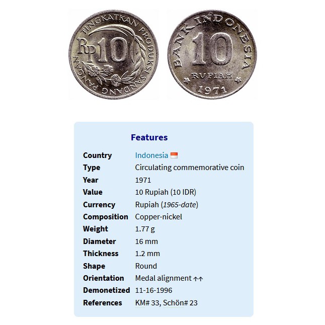 Koin/ Uang Logam 10 Rupiah - Tingkatkan Produksi Sandang Pangan (1971)