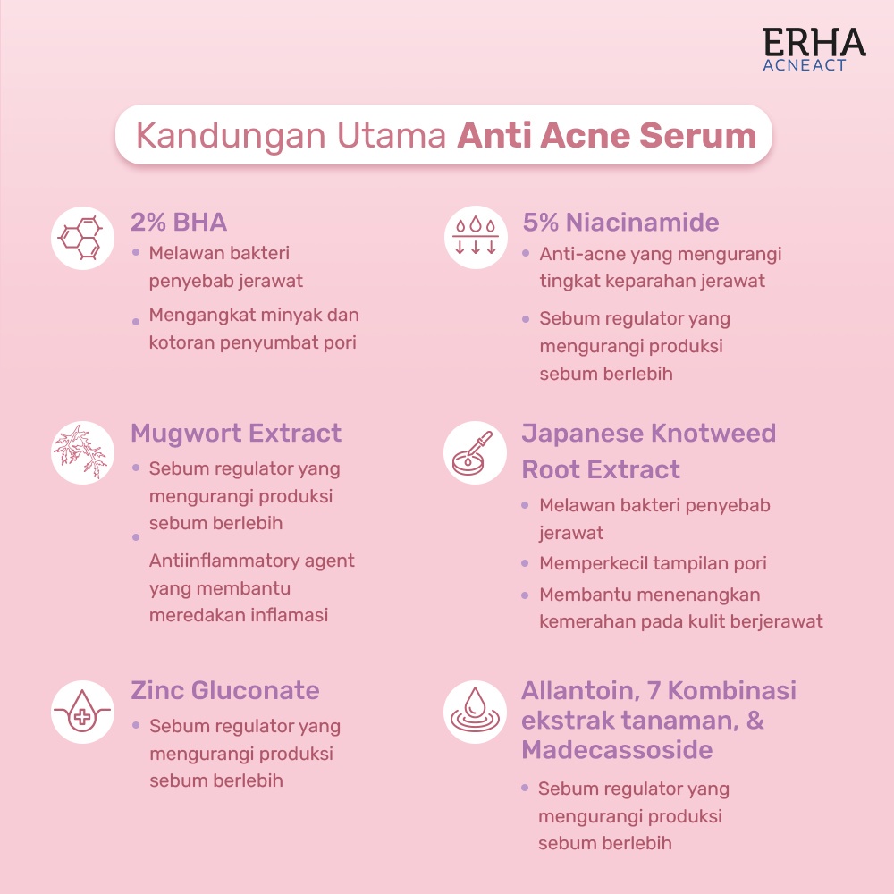 ERHA Serum Wajah AcneAct Anti Acne Serum 30ml - Anti Jerawat Kulit Beminyak