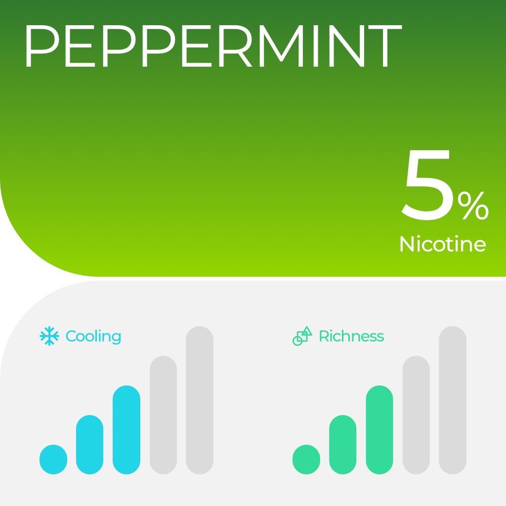 RELX Pod - Peppermint 5% nic