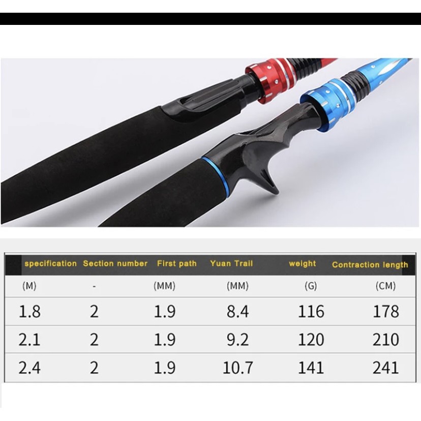 JORAN UL ULTRALIGHT 1.65m 1.8m 2.1m WARNA HITAM MERAH CARBON FIBER SPINNING DAN BAITCASTING 10-20LB