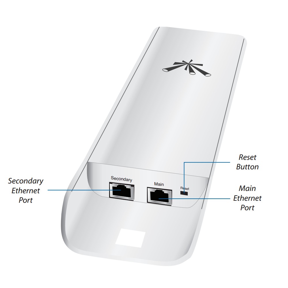 Ubiquiti NSM2 NanoStation M2 2.4GHz