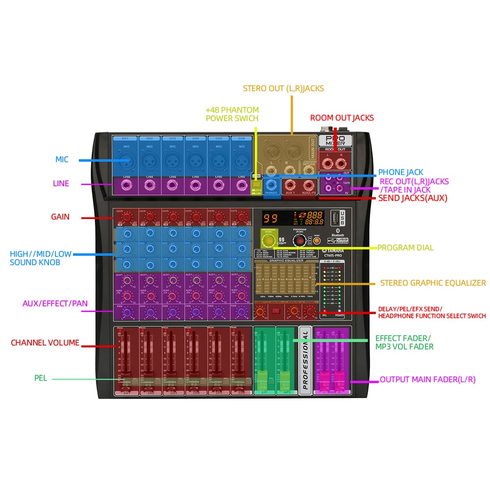 Mixer Audio Profesional CT60S-PRO 6 saluran DSP99 bawaan equalizer 2-lapisan EQ 7-band yang dapat disesuaikan Bluetooth/USB/PC/MP3 Peralatan Audio Profesional