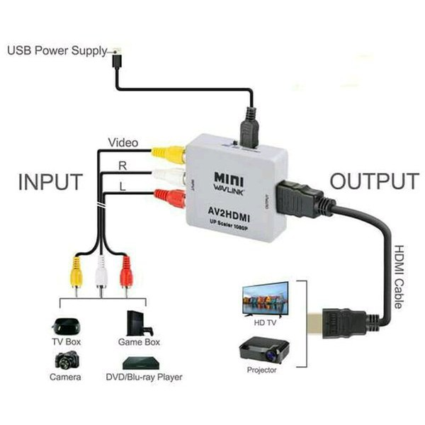 Mini HDMI To AV Converter Adapter High Definition 1080P Plug &amp; Play 3 colokan RCA Box