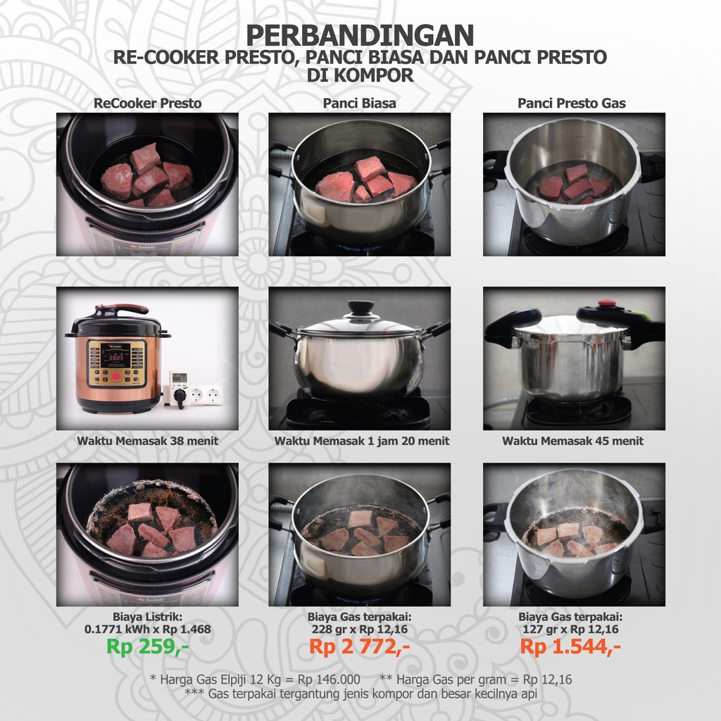 Rb Cooker Presto Digital 16 Menu Praktis Bahasa Indonesia Shopee Indonesia