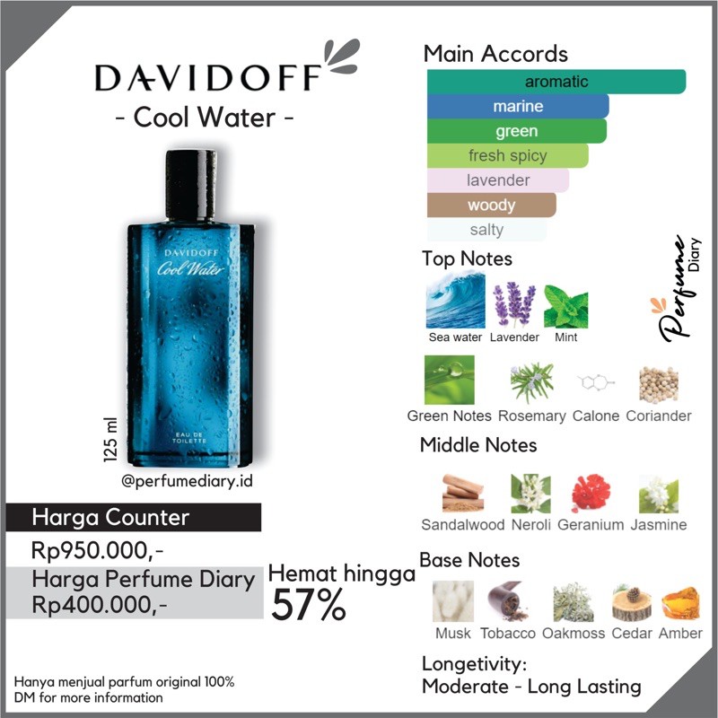 Jual Davidoff Cool Water (125 ml) Shopee Indonesia