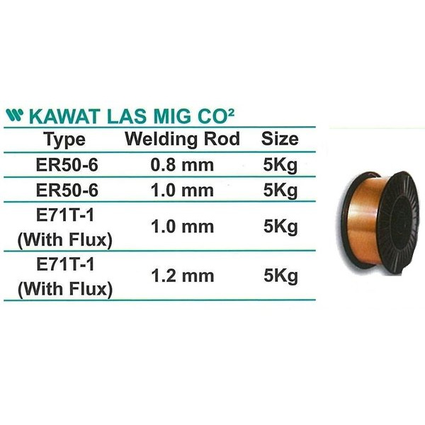 Kawat Las Mig CO2 I  PROMOB21