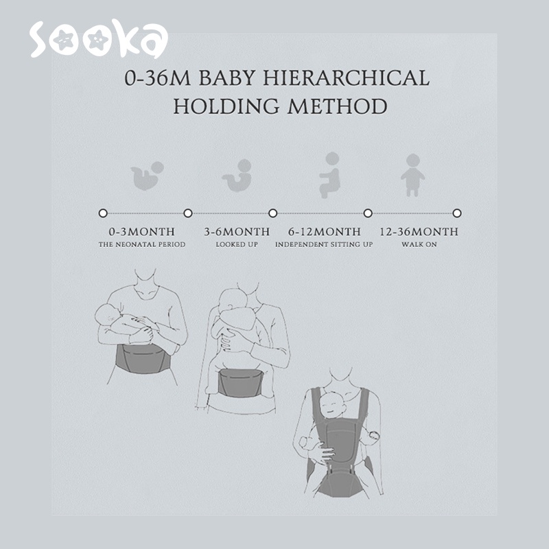 SOOKA Gendongan Bayi Depan Hipseat Untuk Bayi 0-36 Bulan / Gendongan Bayi Berbagai Macam Cara Gendong Baby Carrier Ransel Multifungsi Perlengkapan Bayi SK-EDB1064