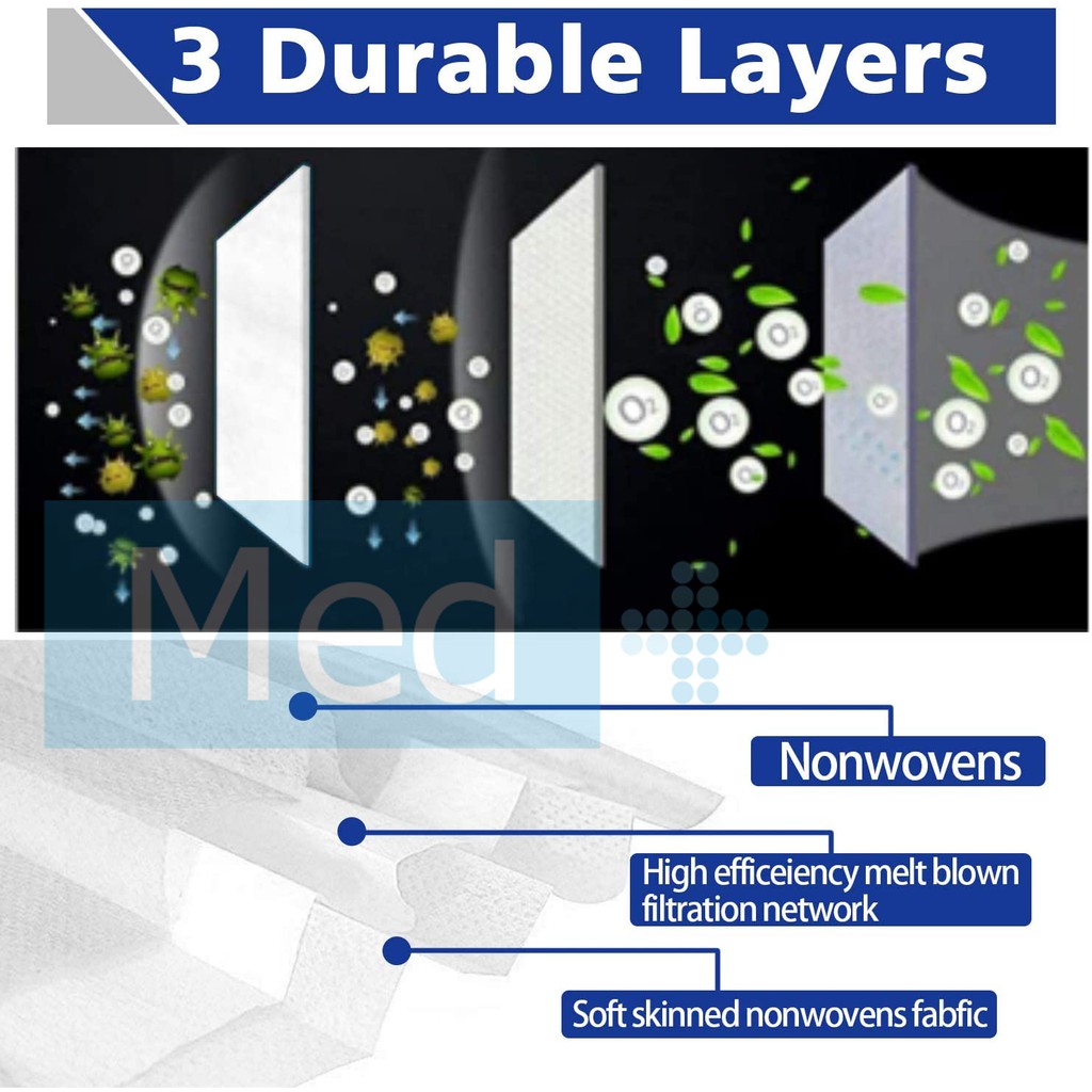 Med+ Masker Earloop 3ply isi 50pcs Disposable Face Mask Sekali Pakai (Kemenkes - Putih)-2