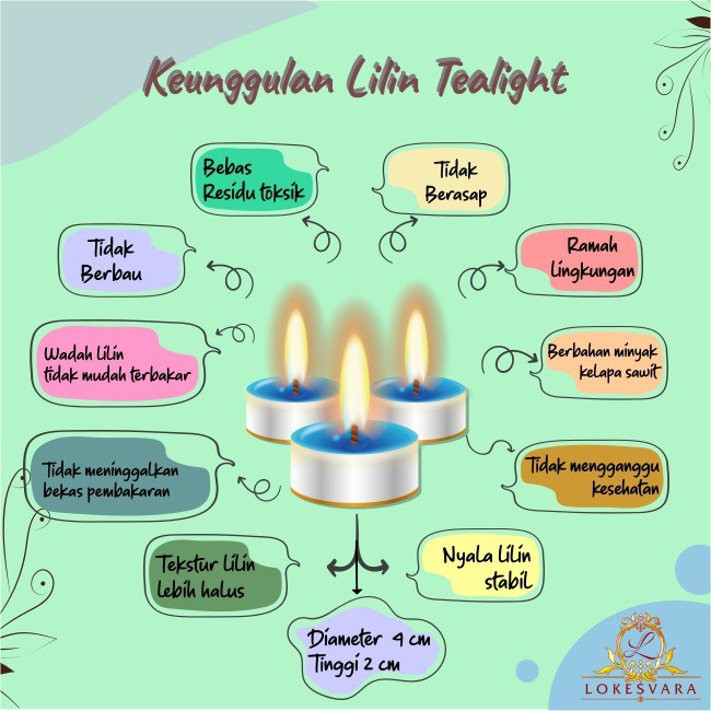 Lilin Tealight Tea Light Stearin 4 Jam 28pcs/set