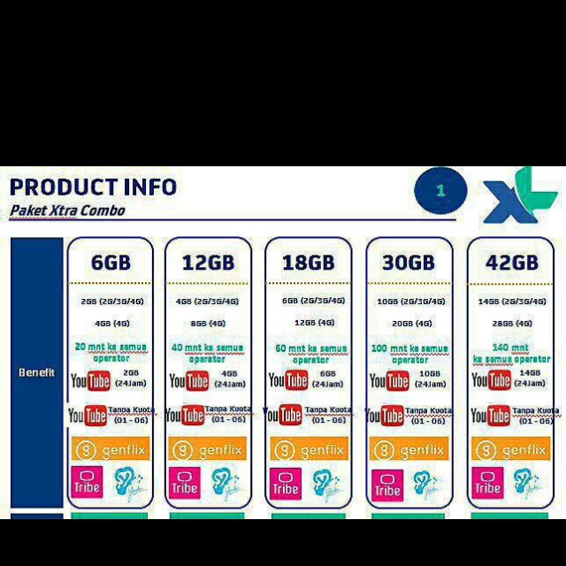 Paket Internet XL