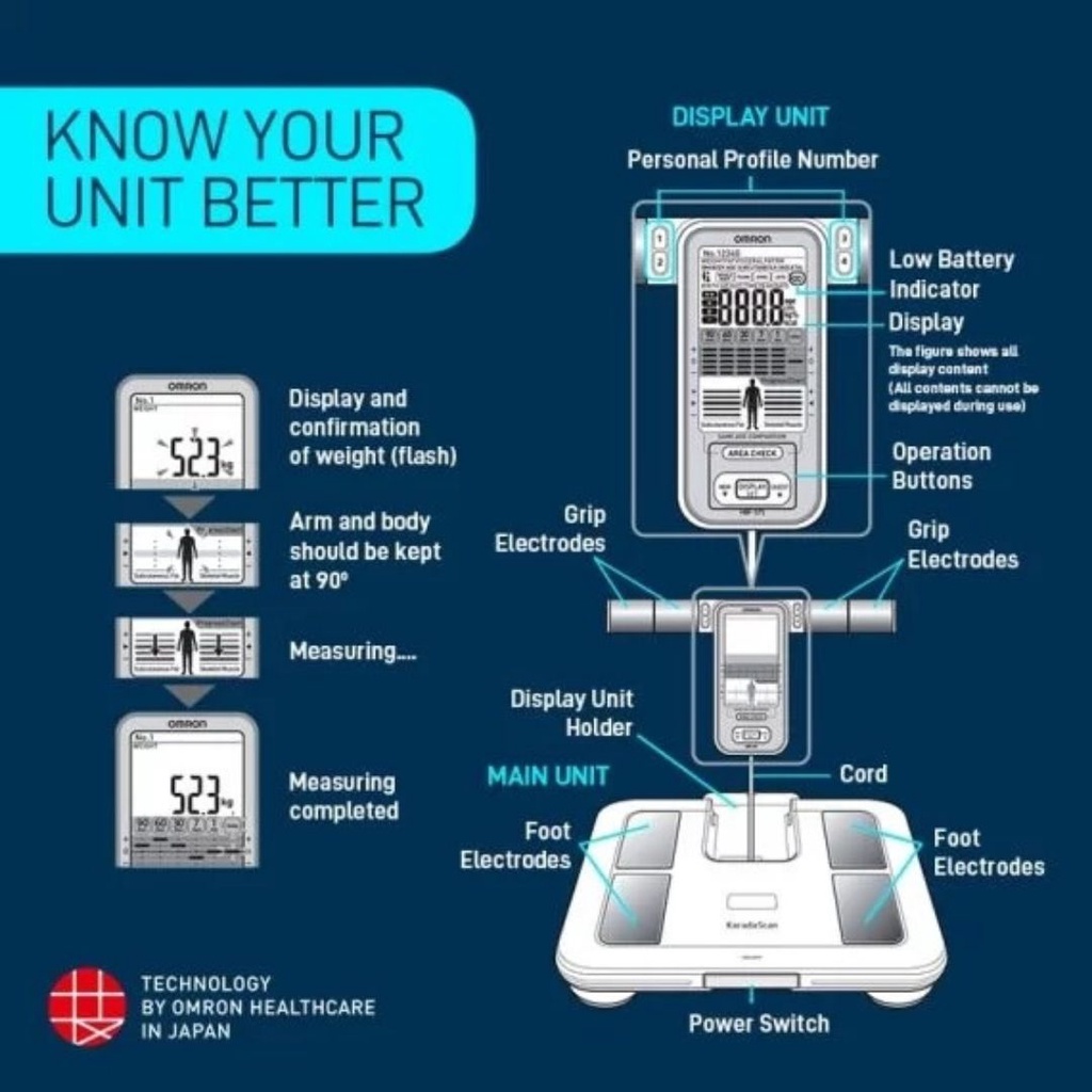 OMRON Timbangan Badan Digital BMI Visceral Fat Body Age Bone HBF 375