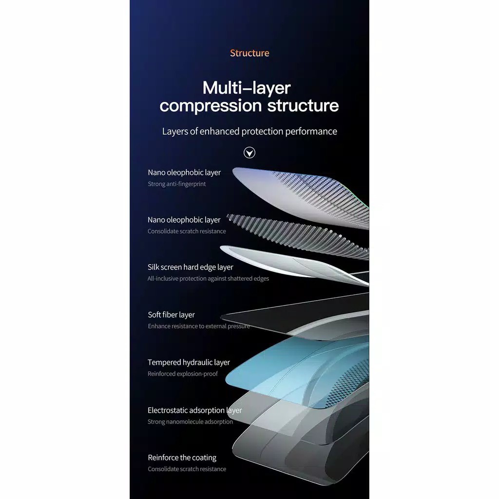 TOTU Tempered Glass Iphone 12 mini 12 PRO MAX Screen Guard Anti gores