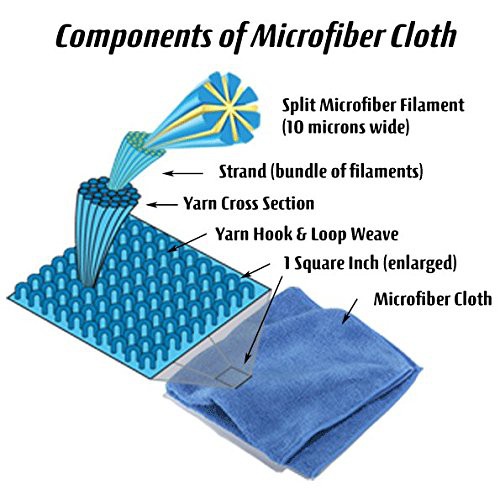 Kain Lap Microfiber Micro Fiber Cleaning Cloth Pro Clean