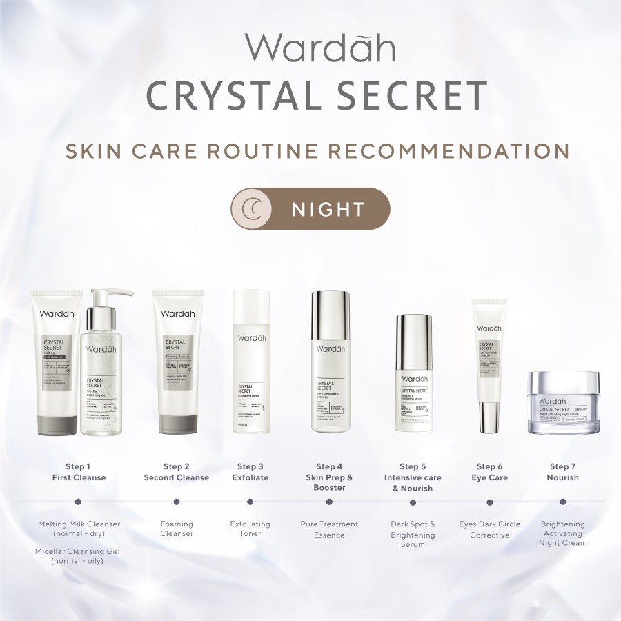 Paket Wardah Crystal Secret Whitening Series Complete Skincare (Wardah White Secret Series) Lengkap 2pcs/3pcs/5pcs/7pcs-2