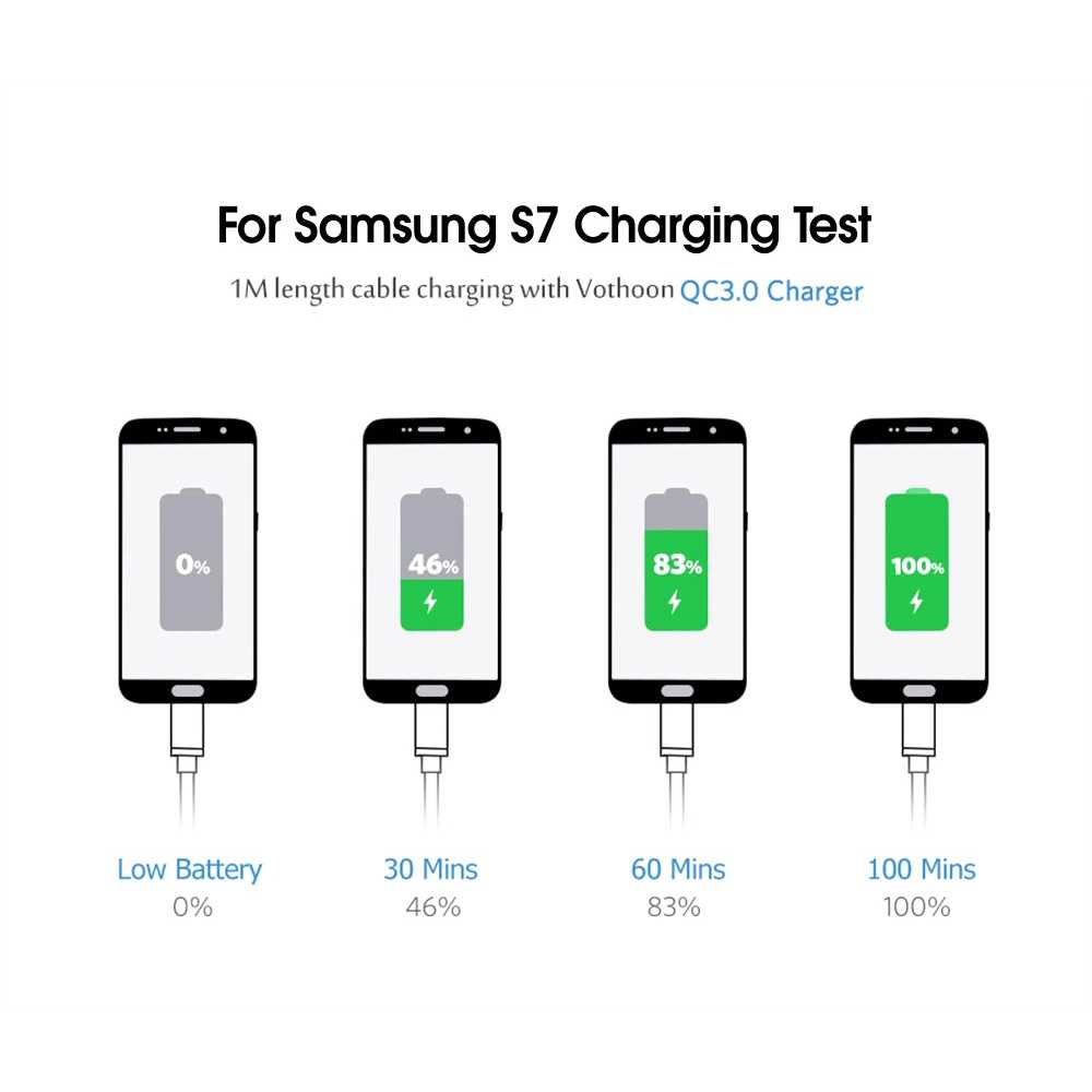 TG-A1 Vothoon Kabel Charger Micro USB Fast Charging 3A - Vn01